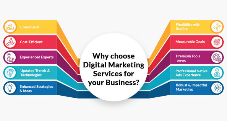 Digital Marketing Services